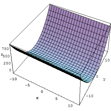 Calculus, Functions of 2 variables_18.gif